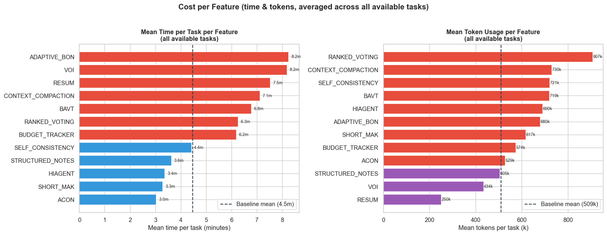 Cost per feature